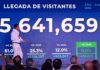 Turismo aéreo sigue imparable y crece más de un 10 por ciento en mayo
